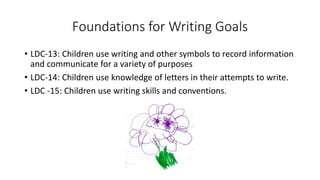 Foundations for Writing Goals
• LDC-13: Children use writing and other symbols to record information
and communicate for a variety of purposes
• LDC-14: Children use knowledge of letters in their attempts to write.
• LDC -15: Children use writing skills and conventions.
 