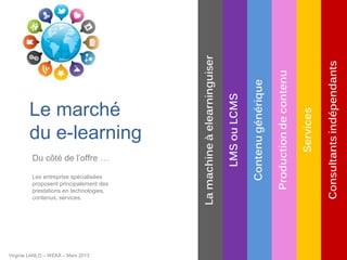 Le marché
        du e-learning
         Du côté de l’offre …

         Les entreprise spécialisées
         proposent principalement des
         prestations en technologies,
         contenus, services.




Virginie LANLO – WEKA – Mars 2013
 