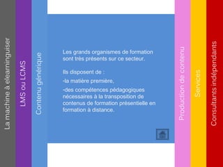 Les grands organismes de formation
sont très présents sur ce secteur.

Ils disposent de :
-la matière première,
-des compétences pédagogiques
nécessaires à la transposition de
contenus de formation présentielle en
formation à distance.
 
