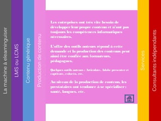 Les entreprises ont très vite besoin de
    développer leur propre contenu et n’ont pas
    toujours les compétences informatiques
    nécessaires.
Les grands organismes de formation
sont très présents sur ce secteur.
    L’offre des outils auteurs répond à cette
Ils demande et la production des contenus peut
    disposent de :
    ainsi être confiée aux formateurs,
-la matière première,
    pédagogues.
-des compétences pédagogiques
nécessaires à la transposition de
    Quelques outils auteurs : Articulate, Adobe presenter et
contenus de formation présentielle en
    captivate, e-docéo, etc.
formation à distance.
    Au niveau de la production de contenu, les
    prestataires ont tendance à se spécialiser :
    santé, langues, etc.
 