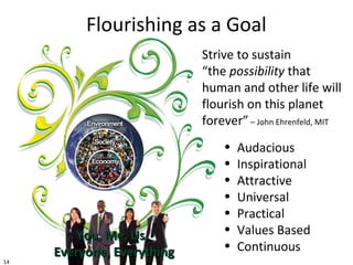 14
Strive to sustain
“the possibility that
human and other life will
flourish on this planet
forever” – John Ehrenfeld, MIT
• Audacious
• Inspirational
• Attractive
• Universal
• Practical
• Values Based
• Continuous
You, Me, Us,You, Me, Us,
Everyone, EverythingEveryone, Everything
Flourishing as a Goal
 
