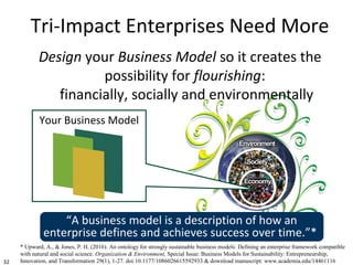 32
Tri-Impact Enterprises Need More
Your Business Model
“A business model is a description of how an
enterprise defines and achieves success over time.”*
Design your Business Model so it creates the
possibility for flourishing:
financially, socially and environmentally
* Upward, A., & Jones, P. H. (2016). An ontology for strongly sustainable business models: Defining an enterprise framework compatible
with natural and social science. Organization & Environment, Special Issue: Business Models for Sustainability: Entrepreneurship,
Innovation, and Transformation 29(1), 1-27. doi:10.1177/1086026615592933 & download manuscript: www.academia.edu/14461116
 