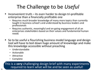 35
The Challenge to be Useful
• Inconvenient truth – its even harder to design tri-profitable
enterprise than a financially profitable one
– Requires much broader knowledge of many more topics than currently
taught in business school’s and understood by business leaders and
professionals
– Requires authentic, meaningful and on-going engagement of all an
enterprises stakeholders based on their values and fundamental human
needs
• So to be useful a flourishing business model language and design
tool will have to boil down huge amount of knowledge and make
this knowledge accessible without preaching
– Understandable
– Actionable
– Attractive
– Complete
This is a very challenging design brief with many experiments
required to learn what will be and be seen as useful!
 