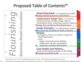 62
Proposed Table of Contents*†
* Book describes version 1.0 of our Flourishing Business Innovation Toolkit – which includ...