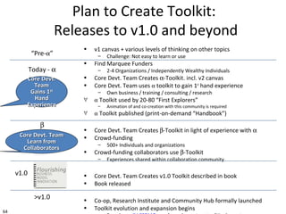 64
Plan to Create Toolkit:
Releases to v1.0 and beyond
“Pre-α”
Today - α
β
v1.0
>v1.0
• v1 canvas + various levels of thinking on other topics
– Challenge: Not easy to learn or use
• Find Marquee Funders
– 2-4 Organizations / Independently Wealthy Individuals
• Core Devt. Team Creates α-Toolkit. incl. v2 canvas
• Core Devt. Team uses α toolkit to gain 1st
hand experience
– Own business / training / consulting / research
∀ α Toolkit used by 20-80 “First Explorers”
– Animation of and co-creation with this community is required
∀ α Toolkit published (print-on-demand “Handbook”)
• Core Devt. Team Creates β-Toolkit in light of experience with α
• Crowd-funding
– 500+ Individuals and organizations
• Crowd-funding collaborators use β-Toolkit
– Experiences shared within collaboration community
• Core Devt. Team Creates v1.0 Toolkit described in book
• Book released
• Co-op, Research Institute and Community Hub formally launched
• Toolkit evolution and expansion begins
Core Devt.Core Devt.
TeamTeam
Gains 1Gains 1stst
HandHand
ExperienceExperience
Core Devt. TeamCore Devt. Team
Learn fromLearn from
CollaboratorsCollaborators
 
