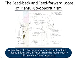72
The Feed-back and Feed-forward Loops
of Planful Co-opportunism
A new type of entrepreneurial / movement making –
it looks & feels very different from the mainstream /
silicon valley “hero” approach
 