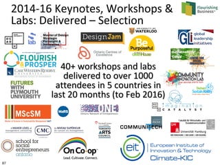 87
2014-16 Keynotes, Workshops &
Labs: Delivered – Selection
40+ workshops and labs40+ workshops and labs
delivered to ove...