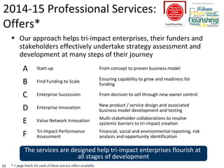 91
2014-15 Professional Services:
Offers*
• Our approach helps tri-impact enterprises, their funders and
stakeholders effe...