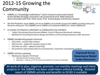 93
2012-15 Growing the
Community
• SSBMG is a “knowledge mobilization” action research community hosted
by the OCADU Strat...