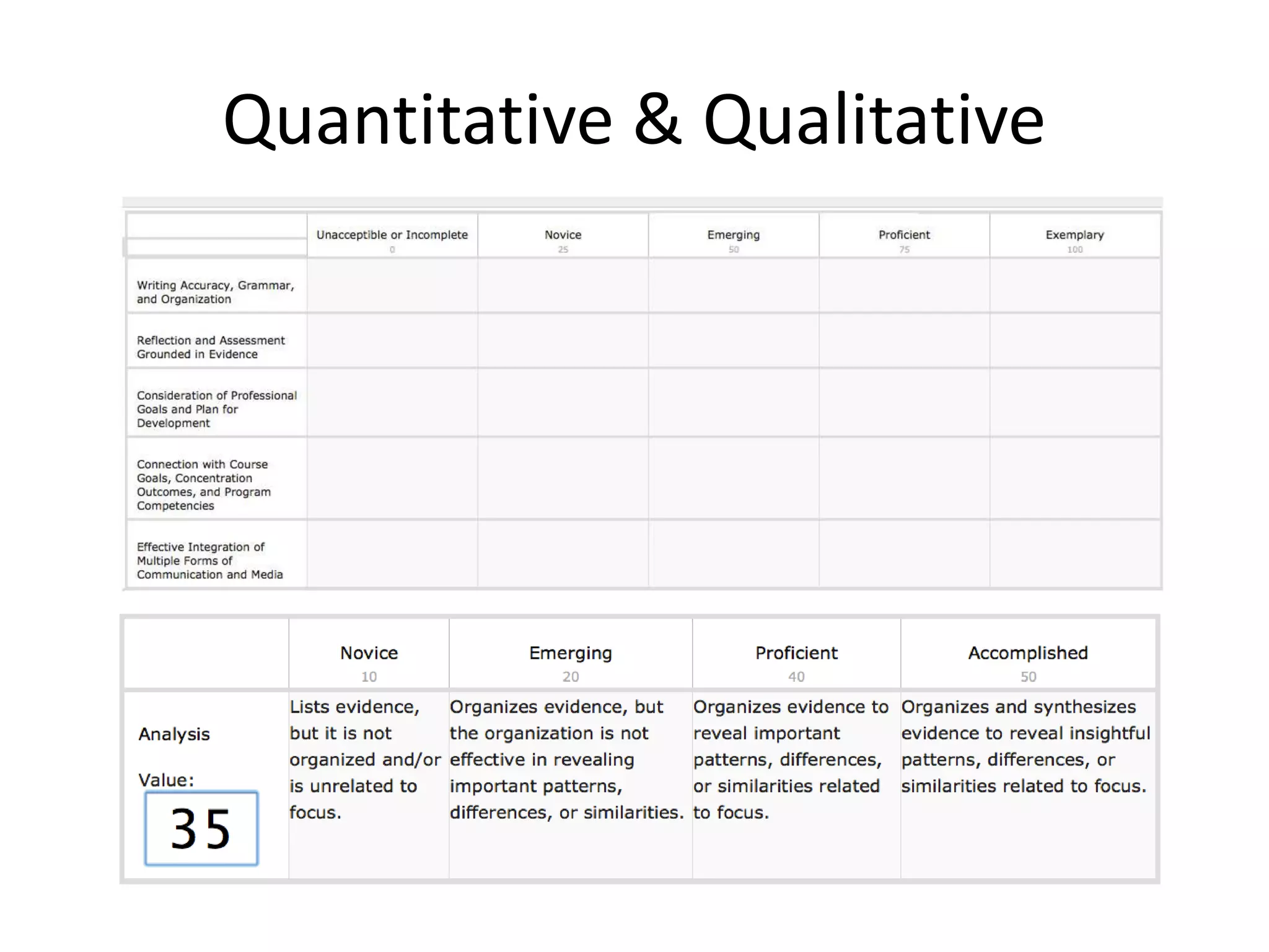 Quantitative & Qualitative
 
