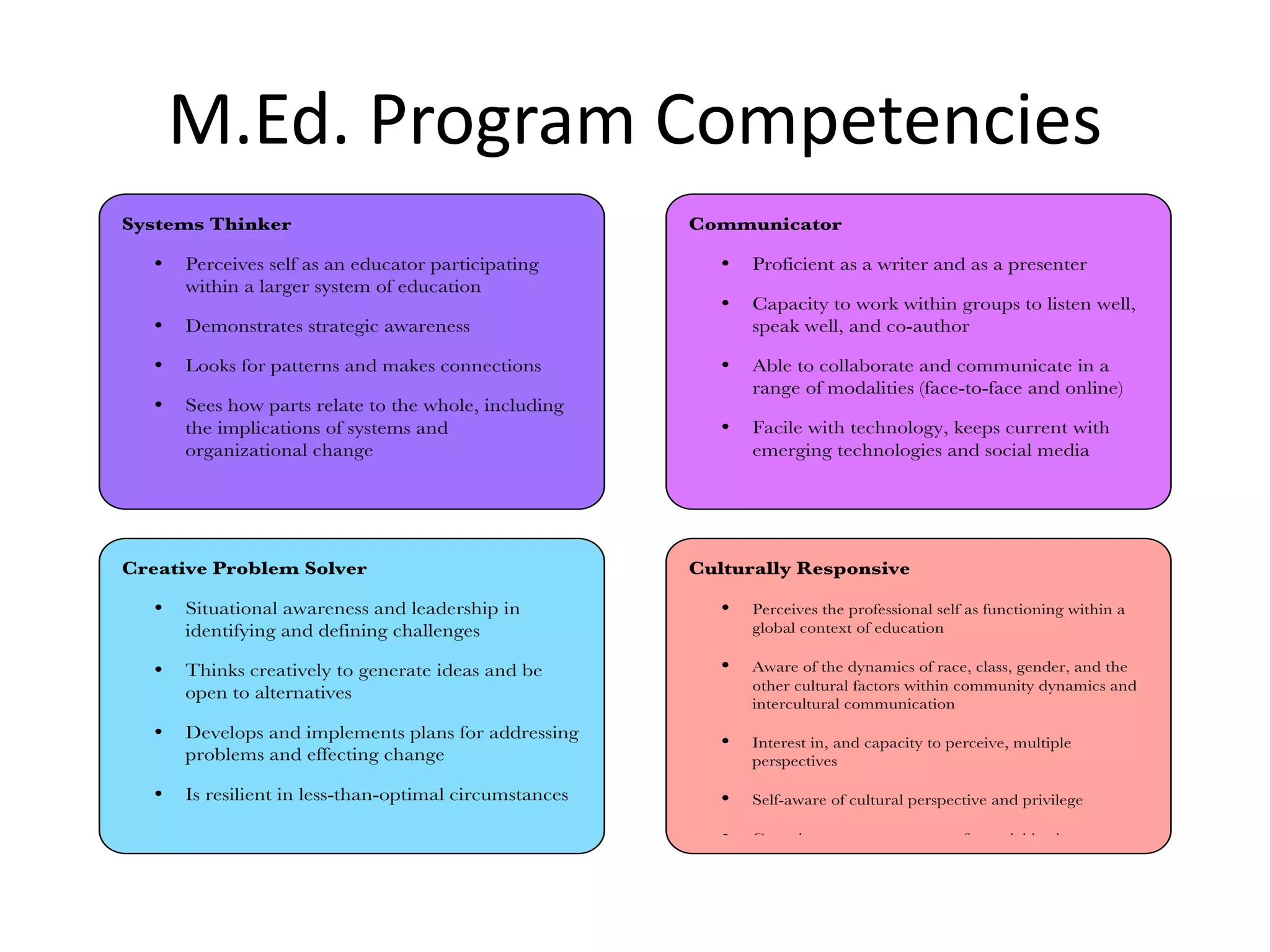 M.Ed. Program Competencies
 
