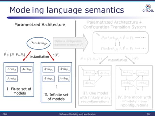 Modeling language semantics
Parametrized Architecture
Parametrized Architecture +
Configuration Transition System
I. Finite set of
models III. One model
with finitely many
reconfigurations
IV. One model with
infinitely many
reconfigurations
Define a configuration
transition system on
instantiation
instantiation
II. Infinite set
of models
FBK Software Modeling and Verification 30
 