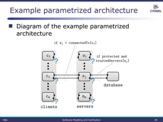 ?
?
?
?
?
?
 Diagram of the example parametrized
architecture
FBK Software Modeling and Verification 39
Example parametrized architecture
 