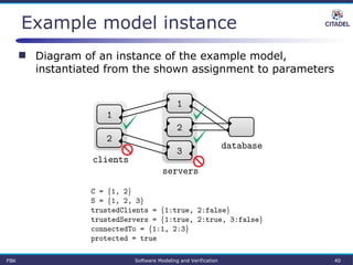 Example model instance
 Diagram of an instance of the example model,
instantiated from the shown assignment to parameters
FBK Software Modeling and Verification 40
 