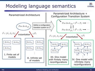 Parametrized Architecture
Parametrized Architecture +
Configuration Transition System
I. Finite set of
models III. One model
with finitely many
reconfigurations
IV. One model with
infinitely many
reconfigurations
Define a configuration
transition system on
instantiation
instantiation
II. Infinite set
of models
FBK Software Modeling and Verification 42
Modeling language semantics
 