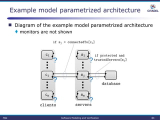 Example model parametrized architecture
?
?
?
?
?
?
 Diagram of the example model parametrized architecture
 monitors are not shown
FBK Software Modeling and Verification 84
 