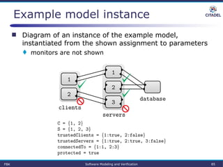 Example model instance
 Diagram of an instance of the example model,
instantiated from the shown assignment to parameters
 monitors are not shown
FBK Software Modeling and Verification 85
 