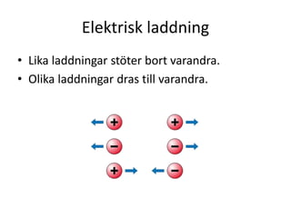 Elektrisk laddning
• Lika laddningar stöter bort varandra.
• Olika laddningar dras till varandra.
 