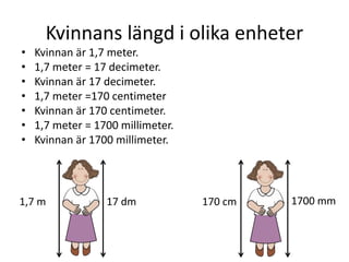 Kvinnans längd i olika enheter
• Kvinnan är 1,7 meter.
• 1,7 meter = 17 decimeter.
• Kvinnan är 17 decimeter.
• 1,7 meter =170 centimeter
• Kvinnan är 170 centimeter.
• 1,7 meter = 1700 millimeter.
• Kvinnan är 1700 millimeter.
1700 mm17 dm1,7 m 170 cm
 