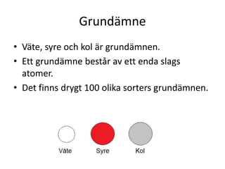 Grundämne
• Väte, syre och kol är grundämnen.
• Ett grundämne består av ett enda slags
atomer.
• Det finns drygt 100 olika sorters grundämnen.
 