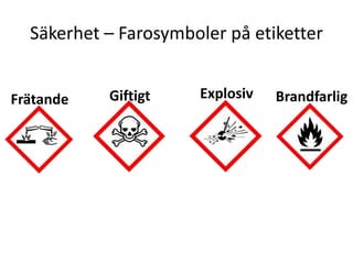 Säkerhet – Farosymboler på etiketter
BrandfarligFrätande Giftigt Explosiv
 