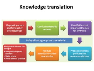 Field Building Leadership Initiative (FBLI): Advancing ecohealth in Southeast Asia