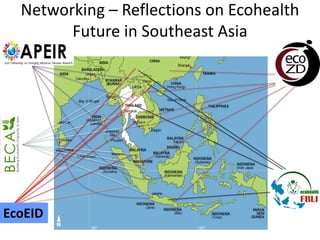 Field Building Learning Initiative (FBLI) and Ecohealth future for Southeast Asia