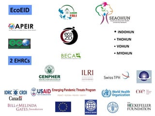 Field Building Learning Initiative (FBLI) and Ecohealth future for Southeast Asia