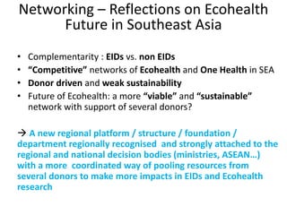 Field Building Learning Initiative (FBLI) and Ecohealth future for Southeast Asia