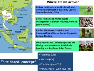 Field Building Learning Initiative (FBLI) and Ecohealth future for Southeast Asia