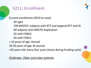 5211: Enrollment
Current enrollment (2013 to now):
All ages
749 MECP2+ subjects with RTT and atypical RTT and ID
69 subjects with MECP2 duplication
55 with FOXG1
63 with CDKL5
< 10 years of age: Annual
10-20 years of age: Bi-annual
>20 years old: Every four years (twice during funding cycle)
Challenge: Older and sicker patients
 