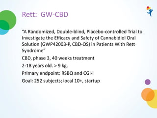 Rett: GW-CBD
“A Randomized, Double-blind, Placebo-controlled Trial to
Investigate the Efficacy and Safety of Cannabidiol Oral
Solution (GWP42003-P, CBD-OS) in Patients With Rett
Syndrome”
CBD, phase 3, 40 weeks treatment
2-18 years old. > 9 kg.
Primary endpoint: RSBQ and CGI-I
Goal: 252 subjects; local 10+, startup
 
