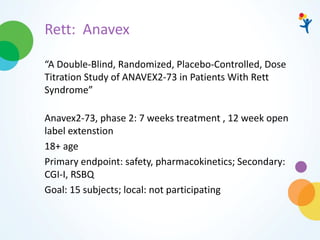 Rett: Anavex
“A Double-Blind, Randomized, Placebo-Controlled, Dose
Titration Study of ANAVEX2-73 in Patients With Rett
Syndrome”
Anavex2-73, phase 2: 7 weeks treatment , 12 week open
label extenstion
18+ age
Primary endpoint: safety, pharmacokinetics; Secondary:
CGI-I, RSBQ
Goal: 15 subjects; local: not participating
 