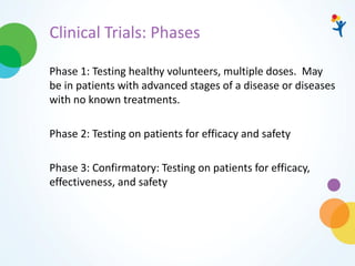 Clinical Trials: Phases
Phase 1: Testing healthy volunteers, multiple doses. May
be in patients with advanced stages of a disease or diseases
with no known treatments.
Phase 2: Testing on patients for efficacy and safety
Phase 3: Confirmatory: Testing on patients for efficacy,
effectiveness, and safety
 