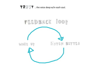 .. the voice deep w/in each soul.
 