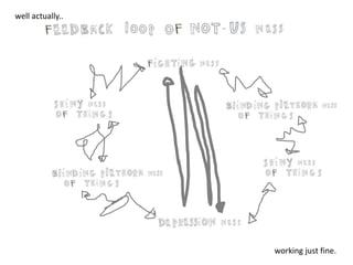 working just fine.
well actually..
 