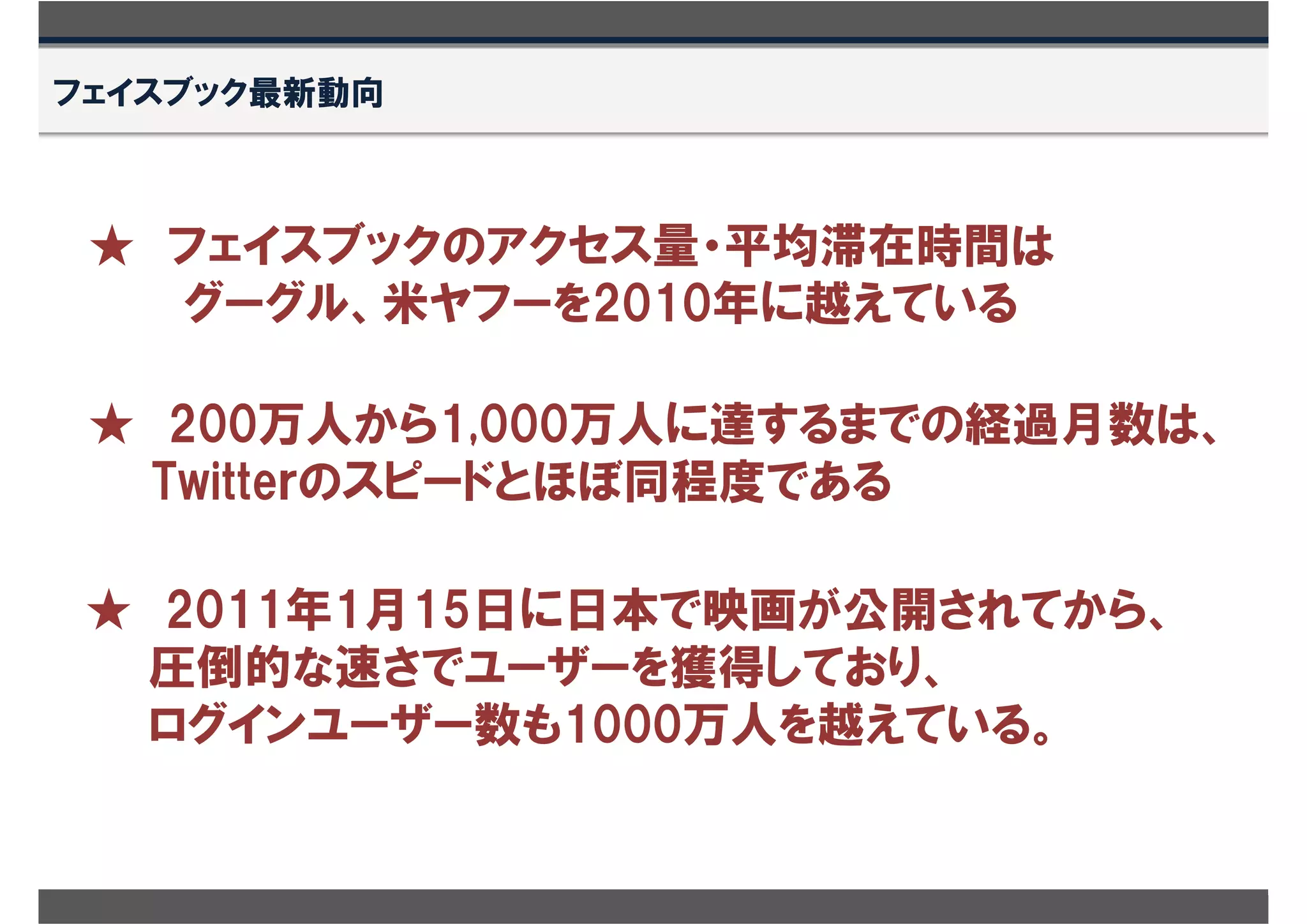 フェイスブック最新動向



 ★ フェイスブックのアクセス量・平均滞在時間は
   グーグル、米ヤフーを2010年に越えている

 ★ 200万人から1,000万人に達するまでの経過月数は、
  Twitteｒのスピードとほぼ同程度である

 ★ 2011年1月15日に日本で映画が公開されてから、
  圧倒的な速さでユーザーを獲得しており、
  ログインユーザー数も1000万人を越えている。
 
