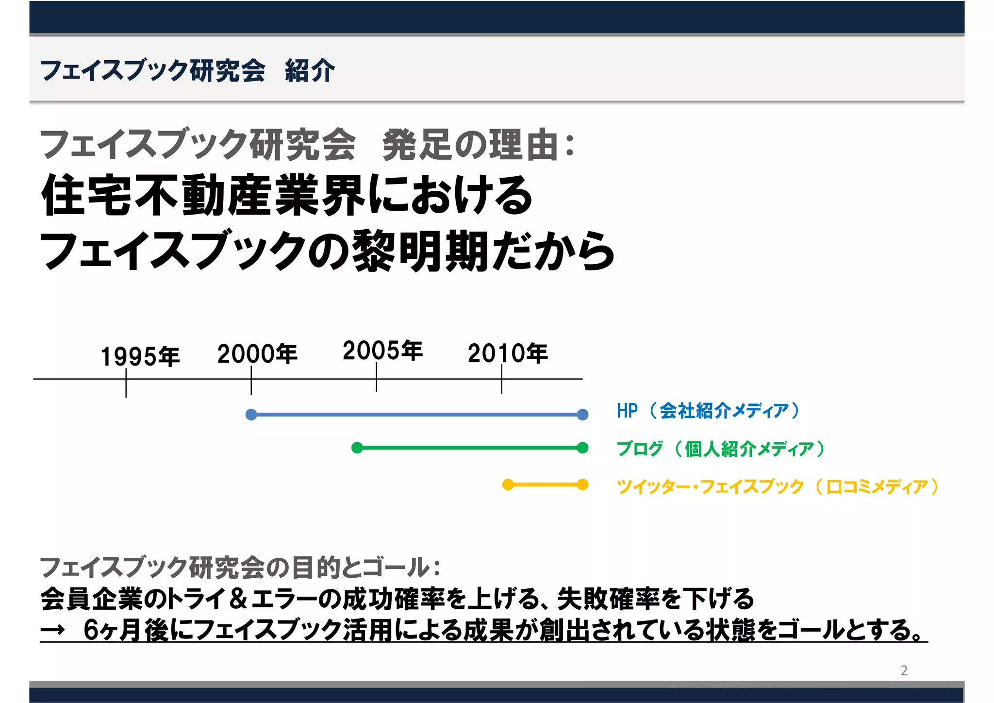 フェイスブック研究会 紹介

フェイスブック研究会 発足の理由：
住宅不動産業界における
フェイスブックの黎明期だから

  1995年   2000年   2005年   2010年

                                  HP （会社紹介メディア）

                                  ブログ （個人紹介メディア）

                                  ツイッター・フェイスブック （口コミメディア）



フェイスブック研究会の目的とゴール：
会員企業のトライ＆エラーの成功確率を上げる、失敗確率を下げる
→ 6ヶ月後にフェイスブック活用による成果が創出されている状態をゴールとする。
                                                      2
 