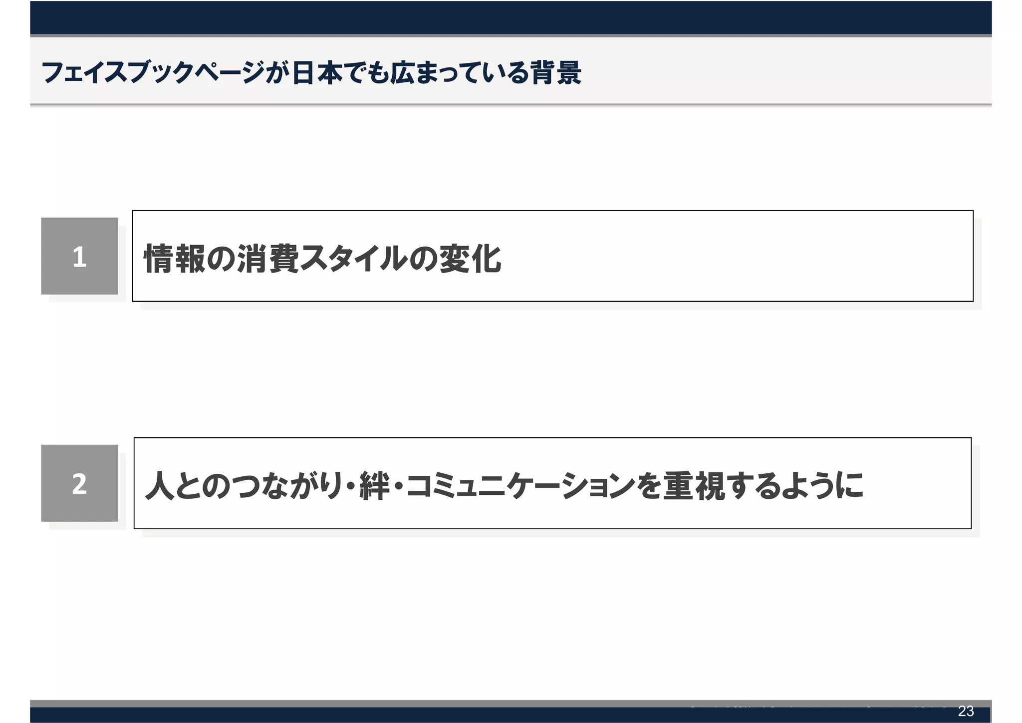 フェイスブックページが日本でも広まっている背景




 1   情報の消費スタイルの変化




 2   人とのつながり・絆・コミュニケーションを重視するように




                                   23
 