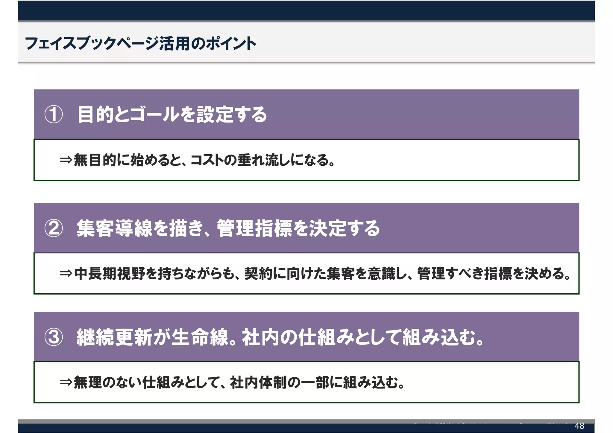 フェイスブックページ活用のポイント



 ① 目的とゴールを設定する

  ⇒無目的に始めると、コストの垂れ流しになる。



 ② 集客導線を描き、管理指標を決定する

  ⇒中長期視野を持ちながらも、契約に向けた集客を意識し、管理すべき指標を決める。



 ③ 継続更新が生命線。社内の仕組みとして組み込む。

  ⇒無理のない仕組みとして、社内体制の一部に組み込む。

                                            48
 