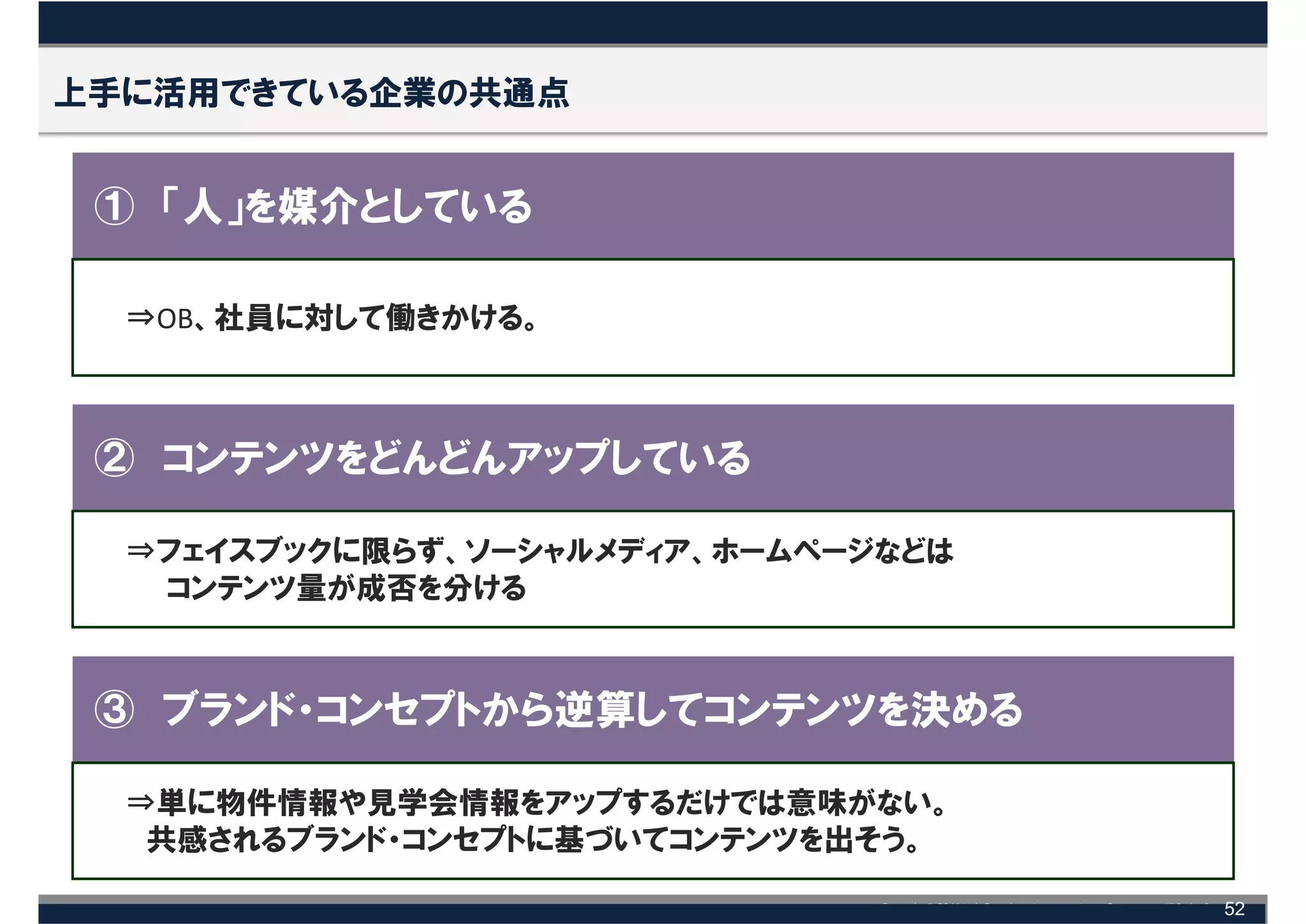 上手に活用できている企業の共通点


 ① 「人」を媒介としている

  ⇒OB、社員に対して働きかける。



 ② コンテンツをどんどんアップしている

  ⇒フェイスブックに限らず、ソーシャルメディア、ホームページなどは
   コンテンツ量が成否を分ける



 ③ ブランド・コンセプトから逆算してコンテンツを決める

  ⇒単に物件情報や見学会情報をアップするだけでは意味がない。
   共感されるブランド・コンセプトに基づいてコンテンツを出そう。

                                     52
 