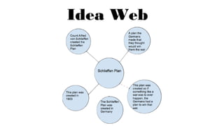 Idea Web
 