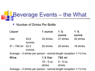 Beverage Events – the What
 Number of Drinks Per Bottle
Liquor 1 ounce 1 ¼
ounce
1 ½
ounce
Liter 33.8
ounces
33 drinks 27 drinks 22 drinks
5th
– 750 ml 23.3
ounces
25 drinks 20 drinks 16 drinks
Average – 3 drinks per person - normal length reception 1-1½ hrs.
Wine 1.5 liter 750 ml
10 – 5 oz.
drinks
5 – 5 oz.
drinks
Average – 3 drinks per person - normal length reception 1-1½ hrs.
 