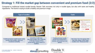F&B market in China report by daxue consulting-double v consulting