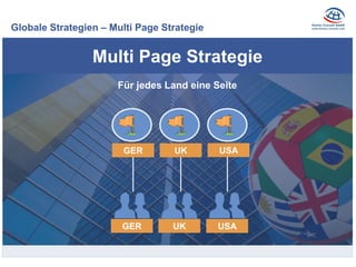 Globale Strategien – Multi Page Strategie
Multi Page Strategie
Für jedes Land eine Seite
GER
GER
UK
UK USA
USA
 
