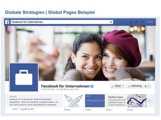 Globale Strategien | Global Pages Beispiel
 