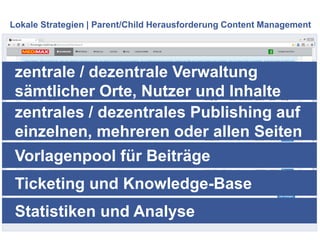 Lokale Strategien | Parent/Child Herausforderung Content Management
zentrale / dezentrale Verwaltung
sämtlicher Orte, Nutz...