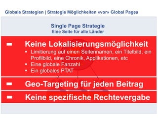 Globale Strategien | Strategie Möglichkeiten «vor» Global Pages
Single Page Strategie
Eine Seite für alle Länder
GER UK US...
