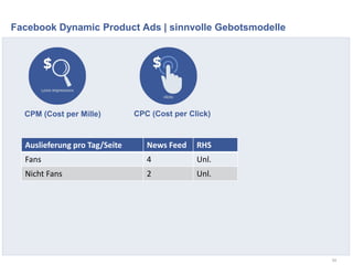 Facebook Dynamic Product Ads | sinnvolle Gebotsmodelle
54
CPM (Cost per Mille) CPC (Cost per Click)
Auslieferung pro Tag/Seite News Feed RHS
Fans 4 Unl.
Nicht Fans 2 Unl.
 