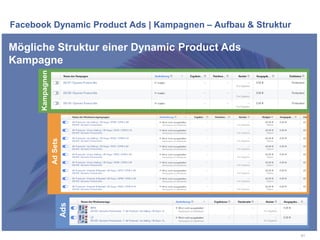 Facebook Dynamic Product Ads | Kampagnen – Aufbau & Struktur
61
Kampagnen
AdSets
Ads
Mögliche Struktur einer Dynamic Product Ads
Kampagne
 